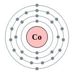 Electron shells of cobalt (2, 8, 15, 2)