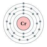 Electron shells of chromium (2, 8, 13, 1)