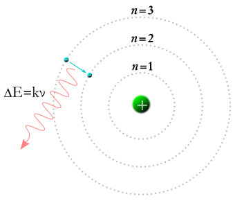File:Bohr Model.svg