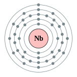 Electron shells of niobium (2, 8, 18, 12, 1)