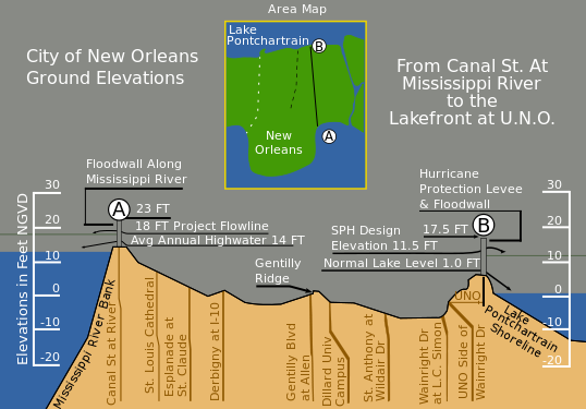 File:New Orleans Levee System.svg
