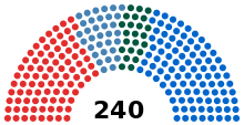Diagram of political parties in the Bulgarian parliament