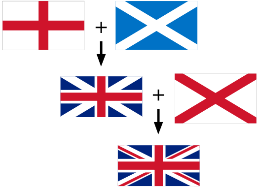 File:Flags of the Union Jack.svg