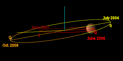 File:ThePlanets Orbits Ceres Mars.svg