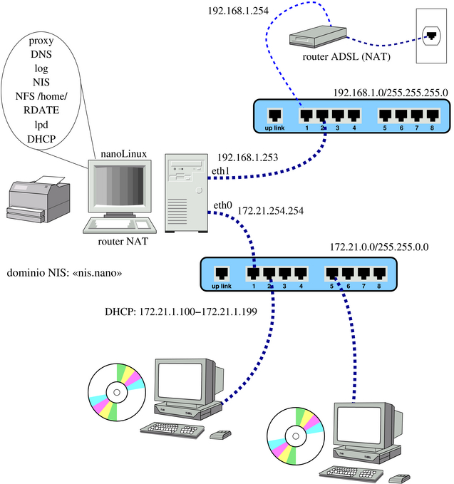 router per collegare una rete locale a una rete più grande