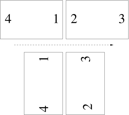 sequenza stampa quattro facciate su foglio normale