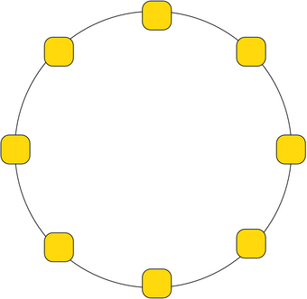 Topologia di rete ad anello