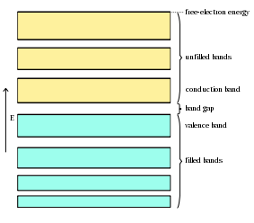 File:Electronic band diagram.svg