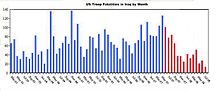 US Troop Deaths with Surge.jpg