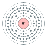 Electron shells of hafnium (2, 8, 18, 32, 10, 2)