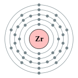 Electron shells of zirconium (2, 8, 18, 10, 2)