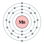 Electron shells of manganese (2, 8, 13, 2)