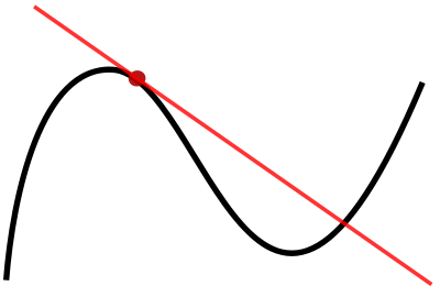 File:Tangent to a curve.svg