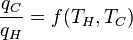 
\frac{q_C}{q_H} = f(T_H,T_C)
