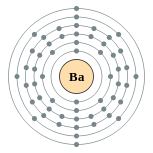 Electron shells of barium (2, 8, 18, 18, 8, 2)