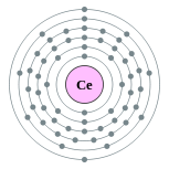 Electron shells of cerium (2, 8, 18, 19, 9, 2)
