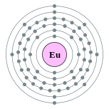 Electron shells of europium (2, 8, 18, 25, 8, 2)