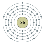 Electron shells of antimony (2, 8, 18, 18, 5)