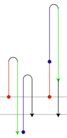 File:Addition of integers using Grothendieck construction.svg