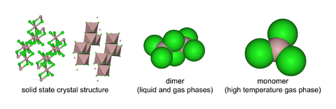 The three structures of aluminium trichloride