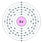 Electron shells of erbium (2, 8, 18, 30, 8, 2)