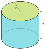 File:Circular cylinder rh.svg