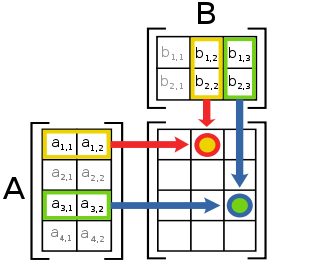 File:Matrix multiplication diagram 2.svg