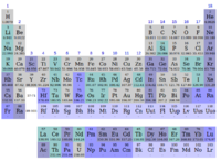 Periodic table discovery periods.png