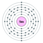 Electron shells of samarium (2, 8, 18, 24, 8, 2)