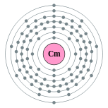 Electron shells of curium (2, 8, 18, 32, 25, 9, 2)