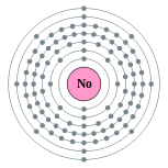 Electron shells of nobelium (2, 8, 18, 32, 32, 8, 2)