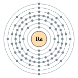 Electron shells of radium (2, 8, 18, 32, 18, 8, 2)