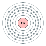 Electron shells of osmium (2, 8, 18, 32, 14, 2)