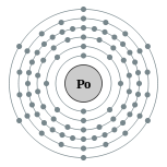 Electron shells of polonium (2, 8, 18, 32, 18, 6)