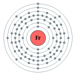 Electron shells of francium (2, 8, 18, 32, 18, 8, 1)