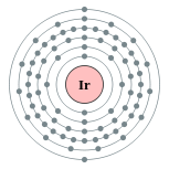 Electron shells of iridium (2, 8, 18, 32, 15, 2)