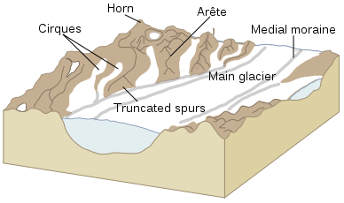 File:Glacial landscape.svg