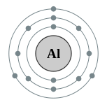 Capas de electrones de aluminio (2, 8, 3)