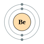 Capas de electrones de berilio (2, 2)