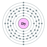 Capas de electrones de disprosio (2, 8, 18, 28, 8, 2)