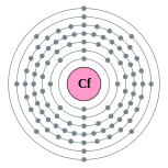 Capas de electrones de californio (2, 8, 18, 32, 28, 8, 2)
