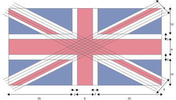 Diagrama del diseño de la bandera de unión