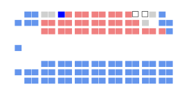 Estructura actual del Senado canadiense