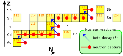 cuadrados amarillos con flechas rojas y azules