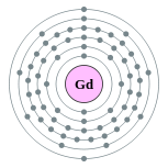 Capas de electrones de gadolinio (2, 8, 18, 25, 9, 2)