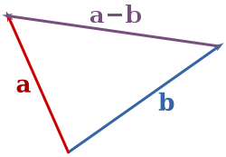 La resta de dos vectores a y b