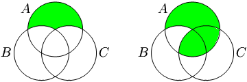 Diagrama de Venn de los complementos relativos (A \ B) \ C y A \ (B \ C)