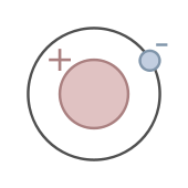 Dibujo esquemático de un átomo positivo en el centro orbitado por una partícula negativa.