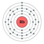 Capas de electrones de rubidio (2, 8, 18, 8, 1)