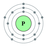 Capas de electrones de fósforo (2, 8, 5)